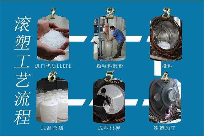 PE儲罐,鋼襯塑儲罐,PP焊接儲罐,化工罐,塑料儲罐,長沙良田塑膠 PE儲罐,鋼襯塑儲罐,PP焊接儲罐,化工罐,塑料儲罐,長沙良田塑膠